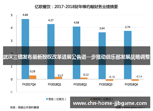 武汉三镇发布最新股权改革进展公告进一步推动俱乐部发展战略调整