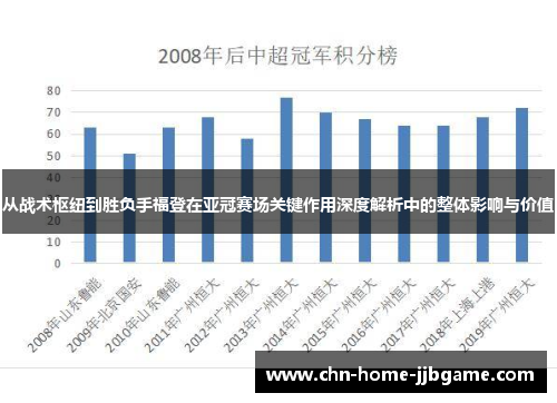 从战术枢纽到胜负手福登在亚冠赛场关键作用深度解析中的整体影响与价值