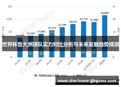 世界杯各大洲球队实力对比分析与未来发展趋势预测 世界杯各大洲球队实力对比分析与未来发展趋势预测