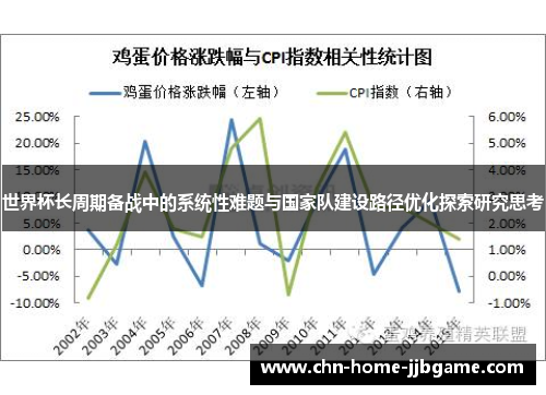 世界杯长周期备战中的系统性难题与国家队建设路径优化探索研究思考
