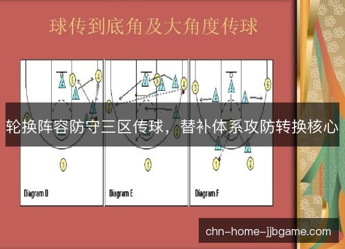 轮换阵容防守三区传球，替补体系攻防转换核心